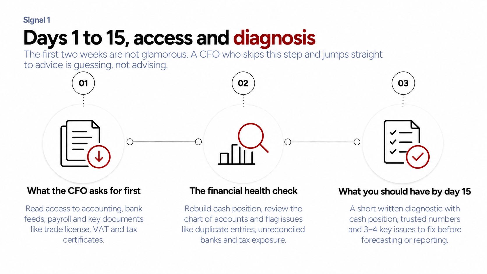 What to Expect From a Virtual CFO's First 90 Days