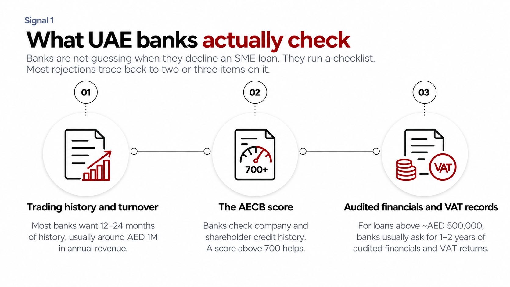 How a Virtual CFO Preps You for a Bank Loan