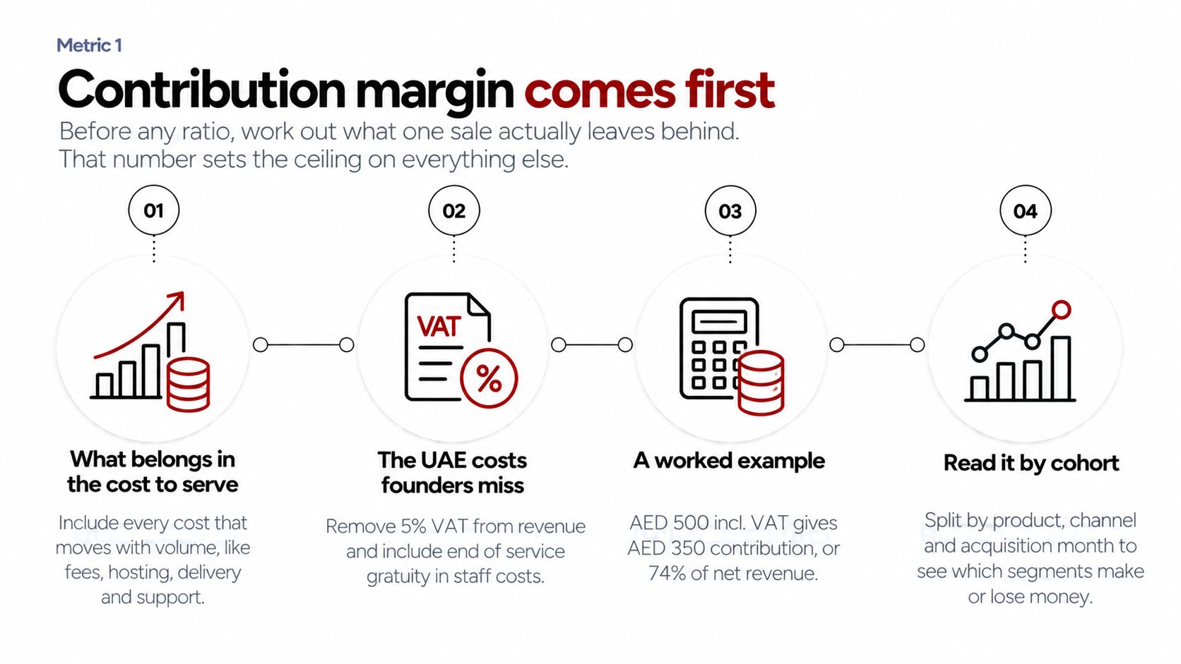 Unit Economics 101: What Founders Should Track 1