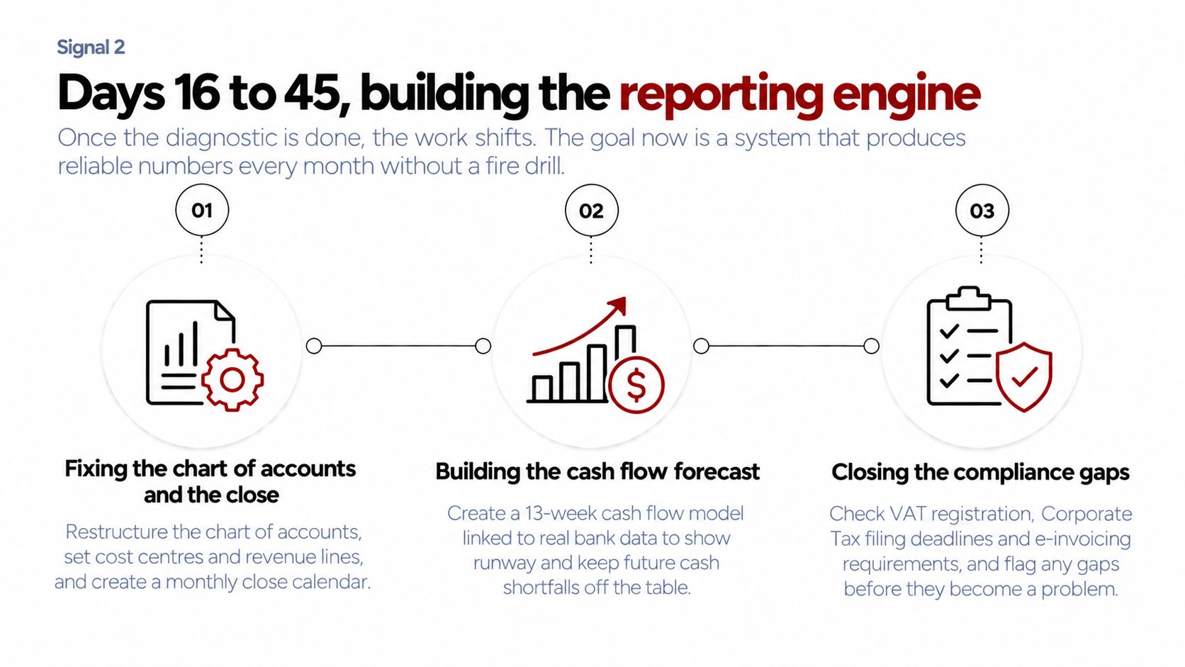 What to Expect From a Virtual CFO's First 90 Days