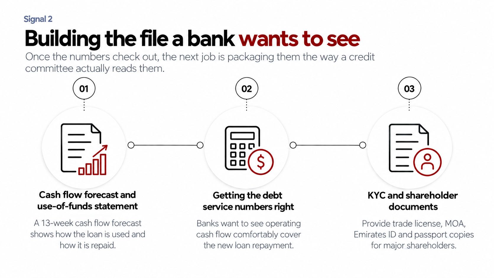 How a Virtual CFO Preps You for a Bank Loan