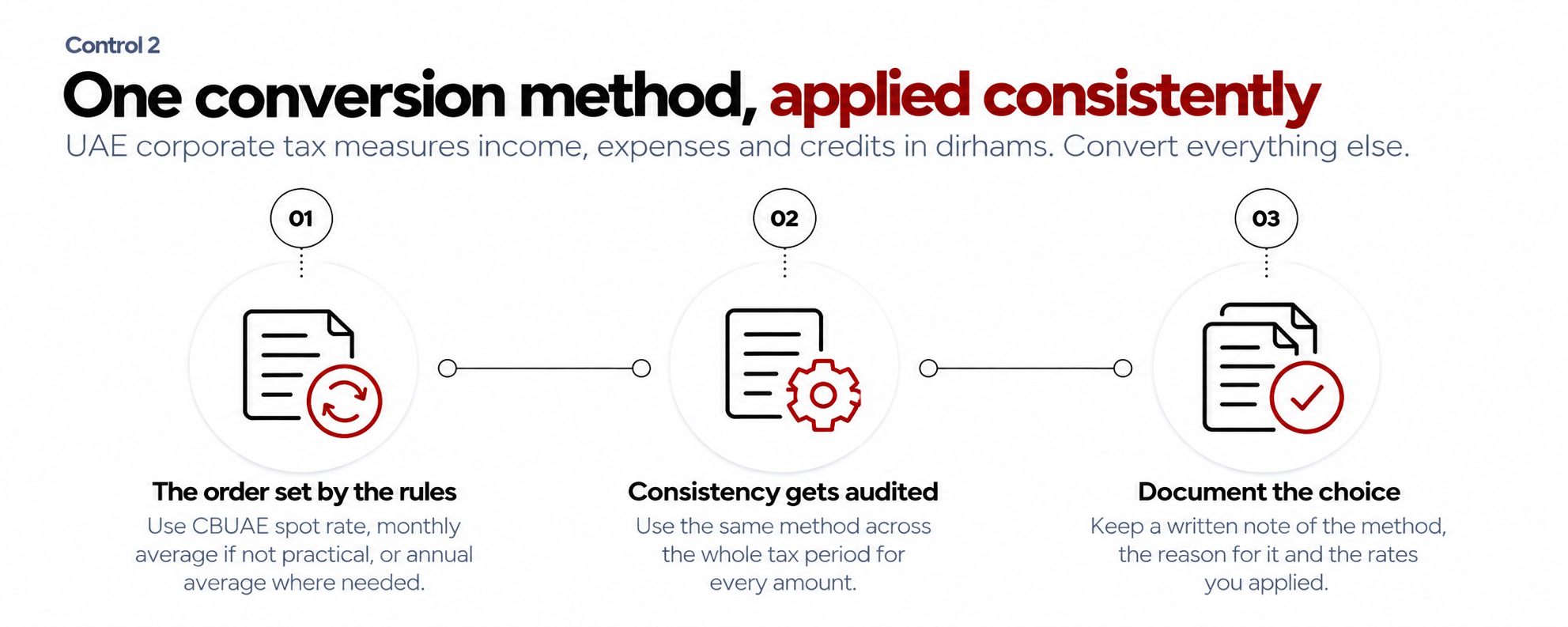 How Virtual CFOs Help EdTech Manage Multi-Currency Revenue 2