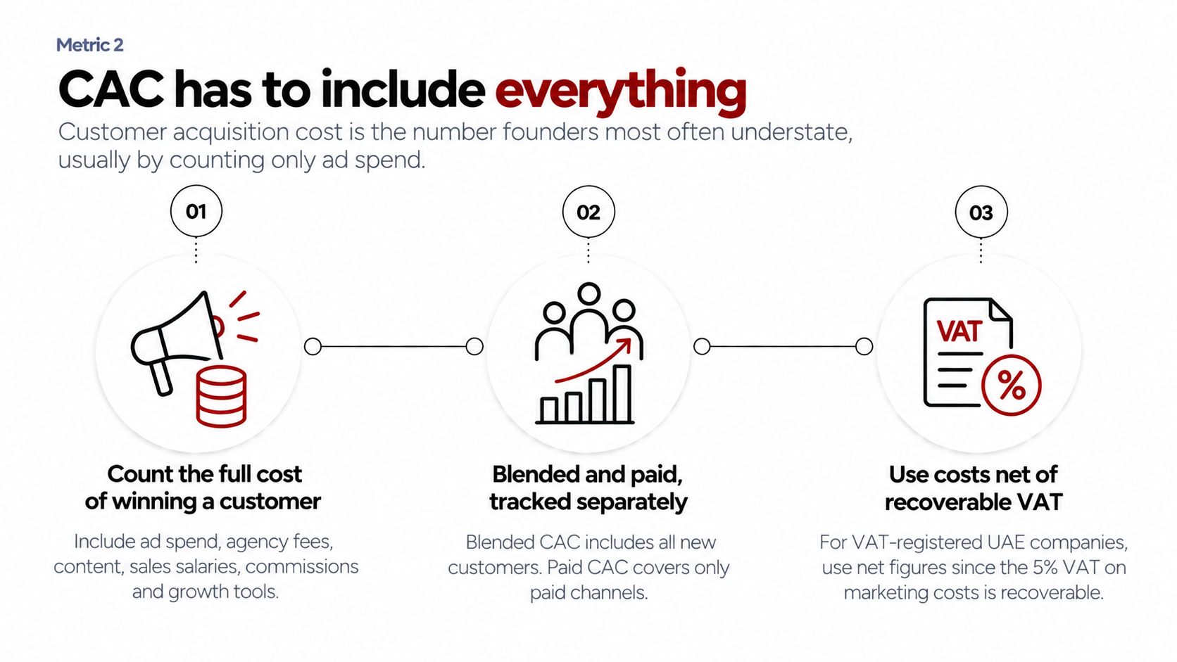Unit Economics 101: What Founders Should Track
