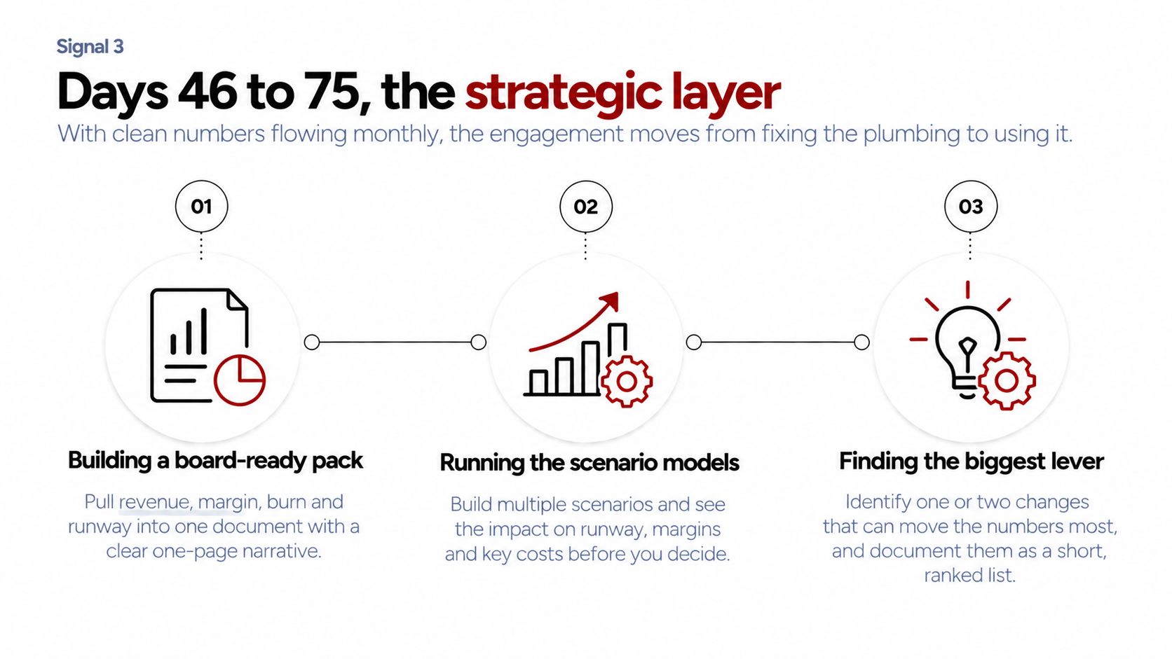 What to Expect From a Virtual CFO's First 90 Days 3