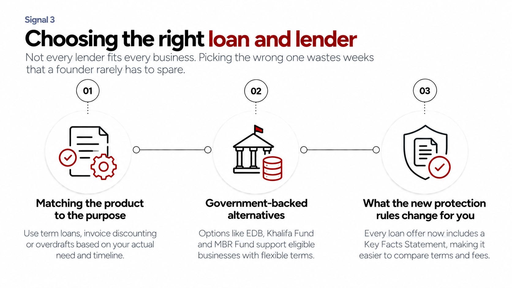 How a Virtual CFO Preps You for a Bank Loan