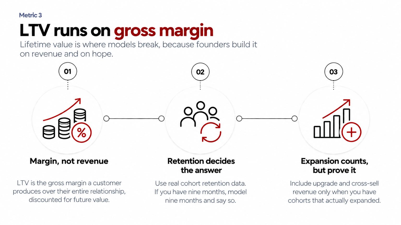 Unit Economics 101: What Founders Should Track