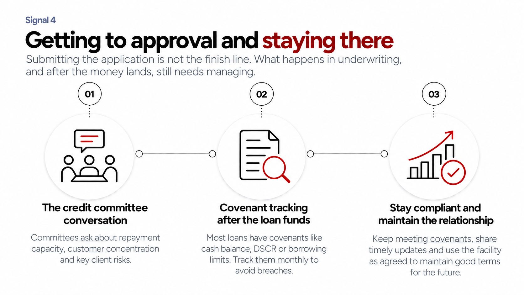 How a Virtual CFO Preps You for a Bank Loan