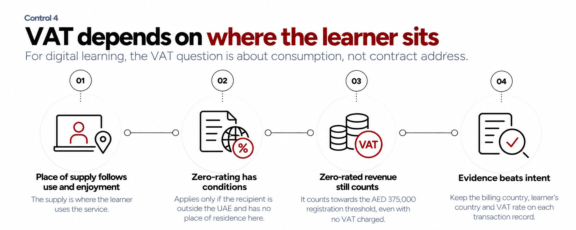 How Virtual CFOs Help EdTech Manage Multi-Currency Revenue 4