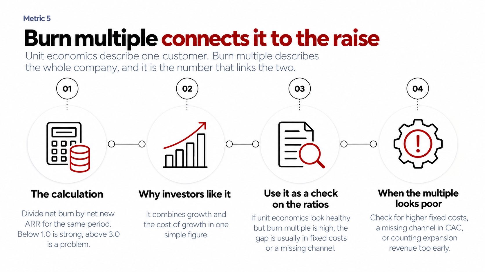 Unit Economics 101: What Founders Should Track