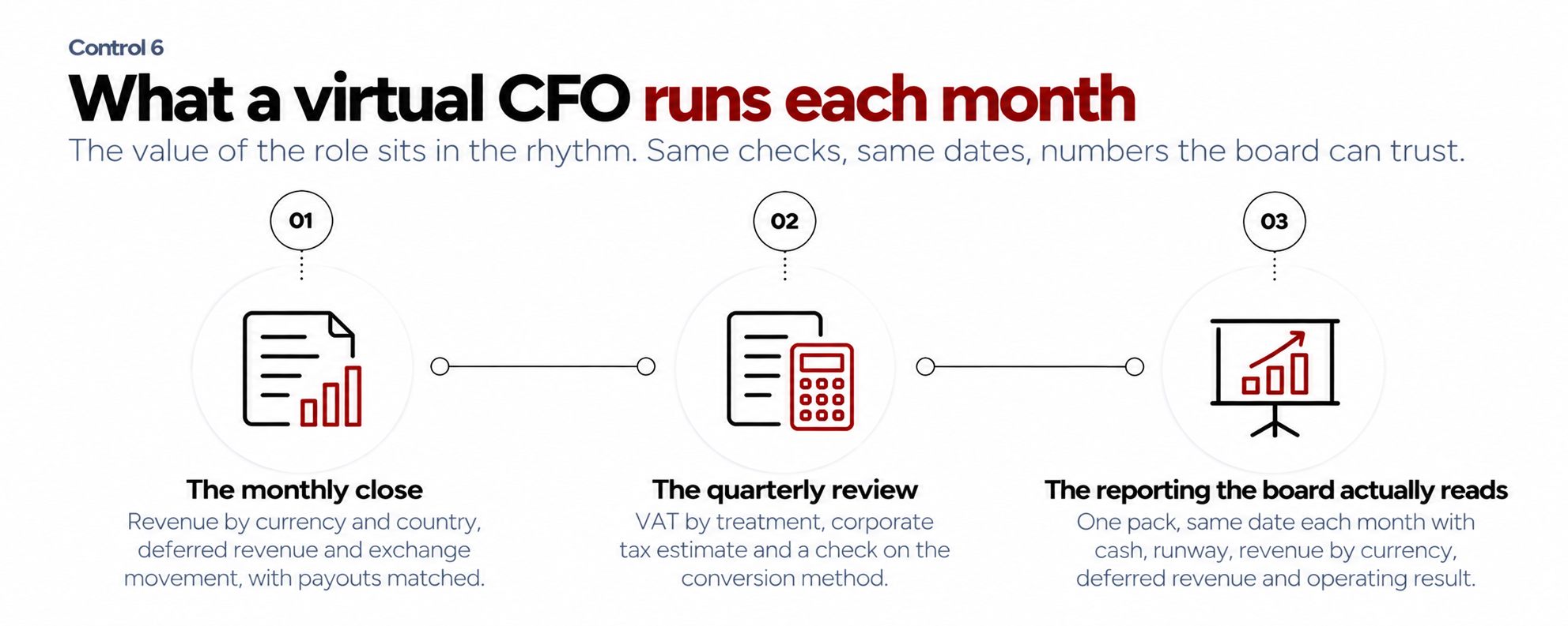 How Virtual CFOs Help EdTech Manage Multi-Currency Revenue 6