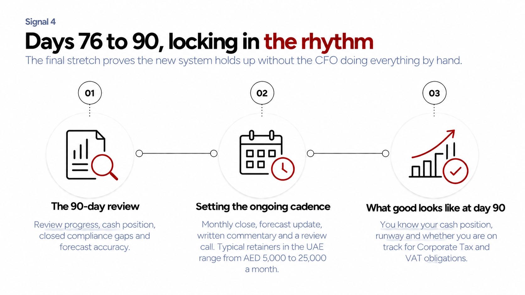 What to Expect From a Virtual CFO's First 90 Days 4